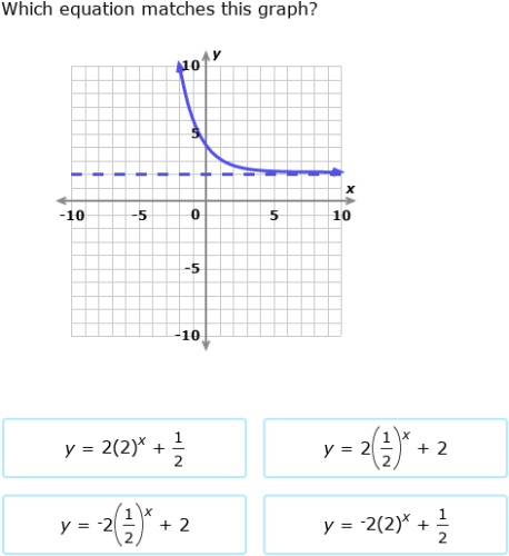 Matching Logarithmic Graphs And Equations Worksheet Answers Tessshebaylo