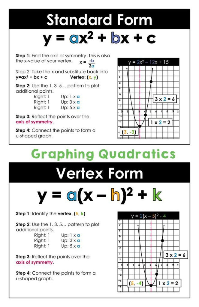 Math Lab Graphing Quadratic Equations In Standard Form Worksheet 