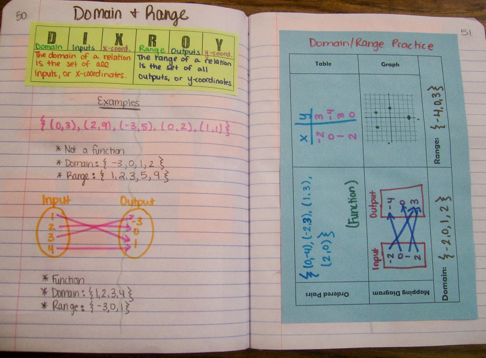 Math Love Algebra 1 Introduction To Relations And Functions