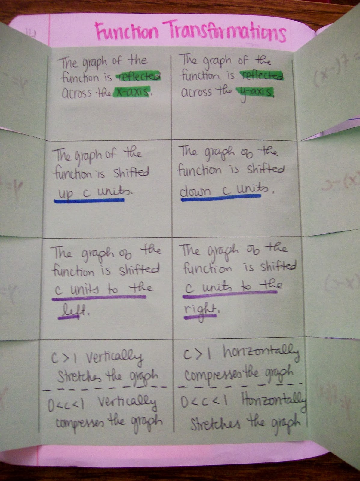 Math Love Algebra 2 INB Pages Function Transformations And Linear 