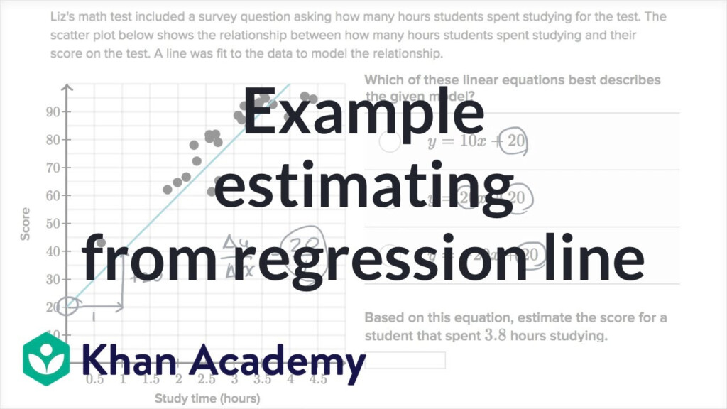 Modeling With Linear Equations Worksheet Tessshebaylo