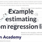 Modeling With Linear Equations Worksheet Tessshebaylo