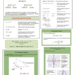 One Page Notes Worksheet For Quadratic Equations Unit Quadratics