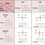 Overview And List Of Topics Math Hints Teaching Algebra High