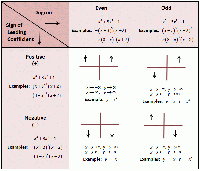 Overview And List Of Topics Math Hints Teaching Algebra High 