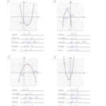 Parabola Review Worksheet