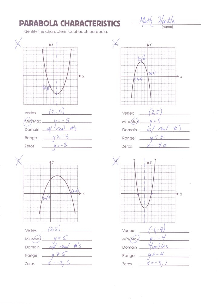 Parabola Review Worksheet