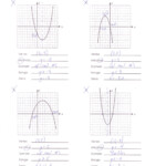 Parabola Review Worksheet