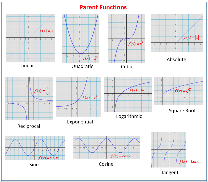 Parent Functions And Their Graphs video Lessons Examples And Solutions 