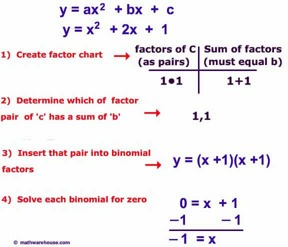 Picture Of Steps To Solve Quadratic Equation By Factoring Quadratics 
