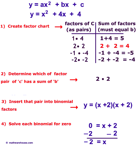 Pictures Of Solve Factor Free Images That You Can Download And Use