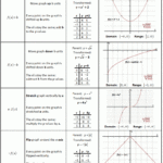 Pin On Pre Calculus