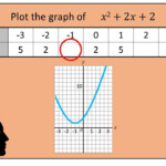 Plotting Quadratic Graphs Using Coordinates Go Teach Maths