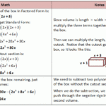 Polynomial Functions Worksheet Answers Worksheet