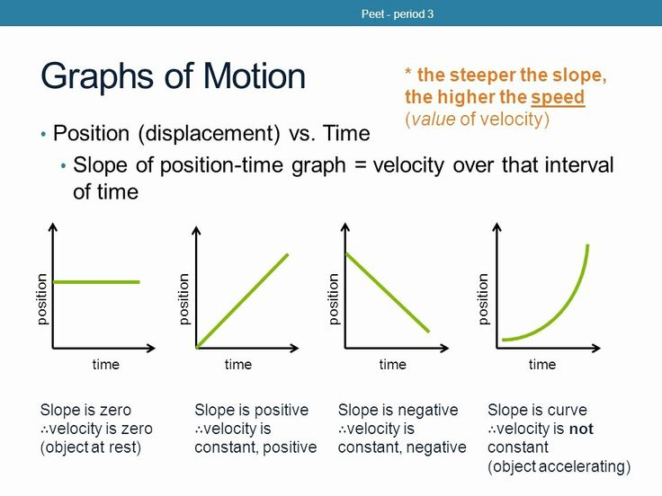 Position Time Graph Worksheet Inspirational Displacement Position Vs 