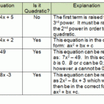 Quadratic Equation