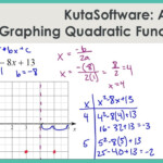 Quadratic Functions Part 2 Worksheet Answers Function Worksheets