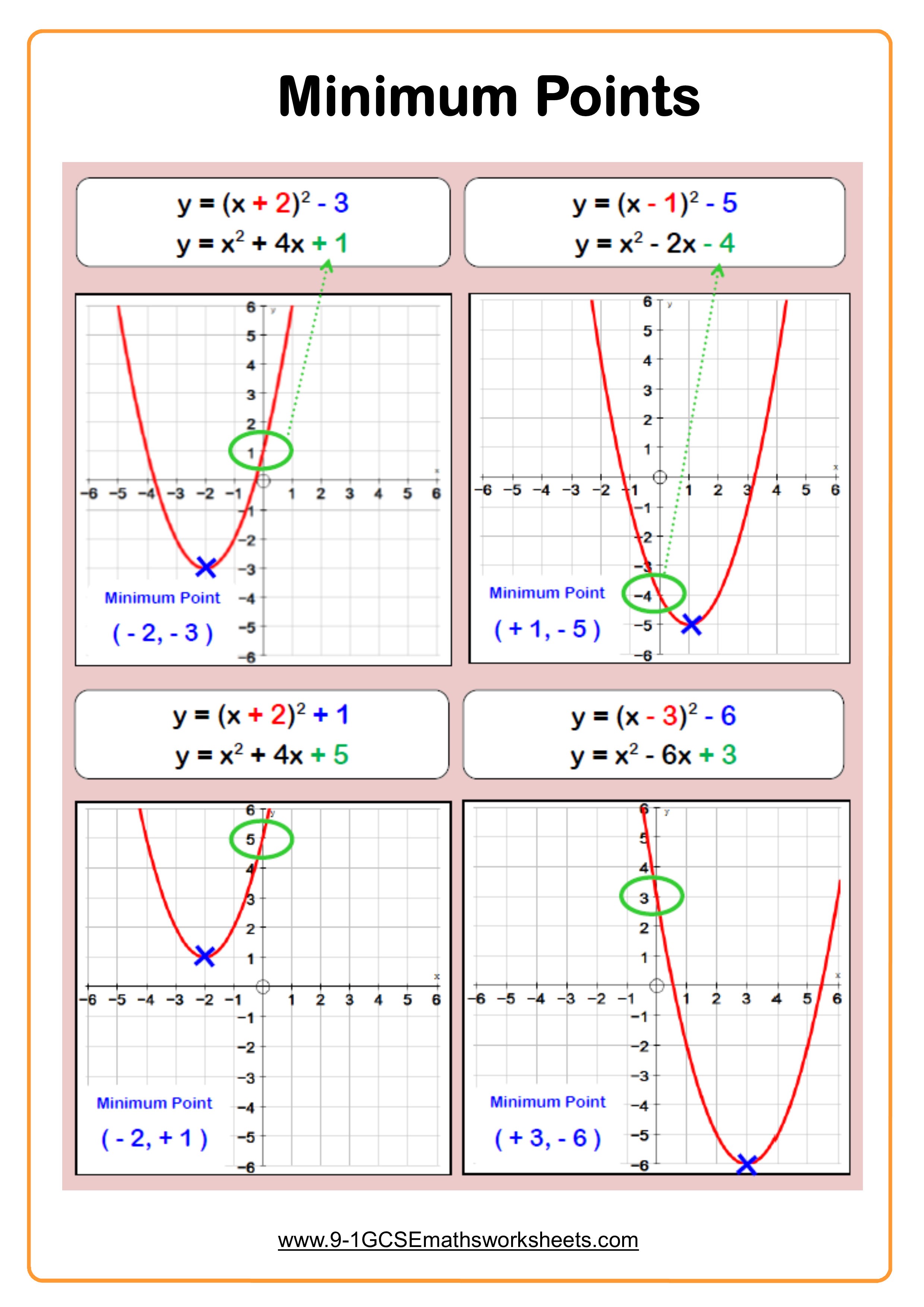 Quadratic Graphs Worksheets Practice Questions And Answers Cazoomy
