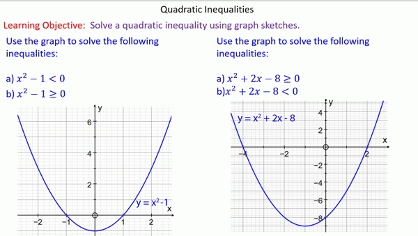 Quadratic Inequalities Mr Mathematics