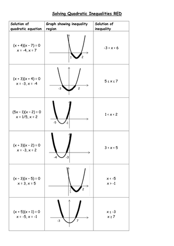 Quadratic Inequalities Worksheet With Answers Thekidsworksheet