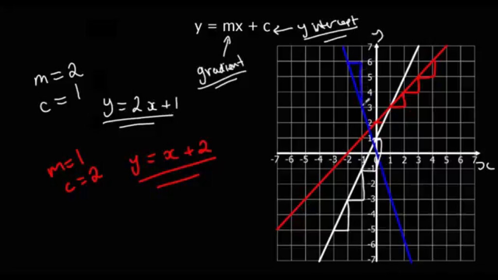 Quadratic Simultaneous Equations Worksheet Maths Genie Answers 