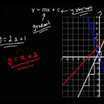 Quadratic Simultaneous Equations Worksheet Maths Genie Answers