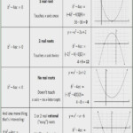 Quadratic Transformation Worksheet Worksheet