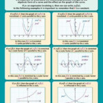 Quadratic Types Of Graphs In Math Maths For Kids