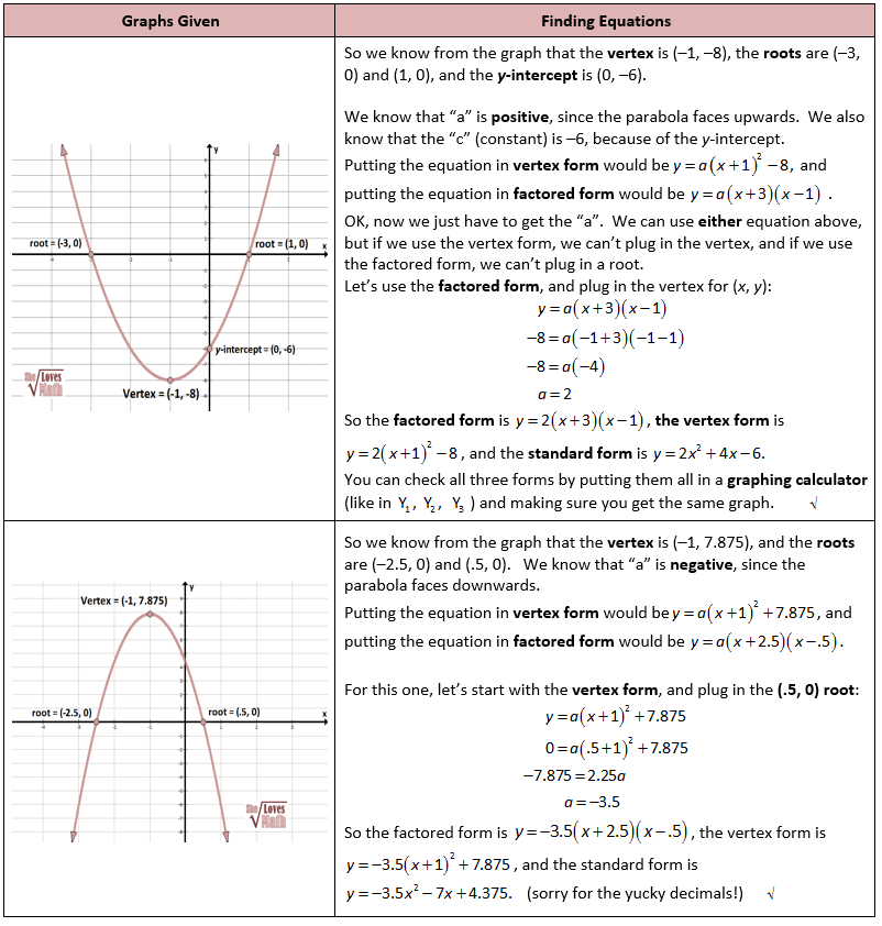 Quadratics Worksheet With Answers