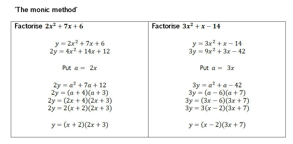 Resourceaholic Factorising Harder Quadratics