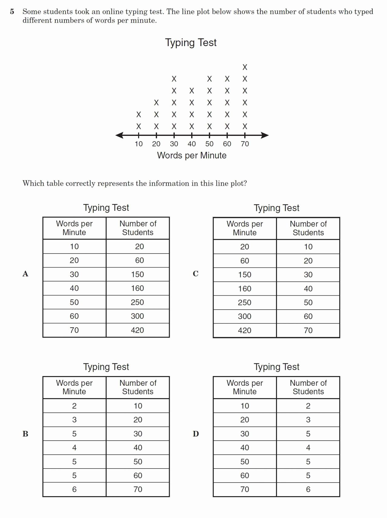 Scatter Plot Worksheet Grade 7 Try This Sheet