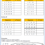 Sequences Worksheet Practice Questions Cazoomy