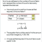 Simultaneous Equations Word Problems Worksheet With Answers Pdf Vegan