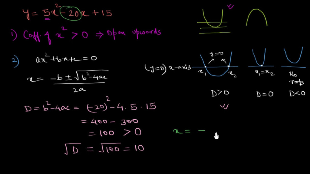 Sketching Quadratic Graphs Khan Academy