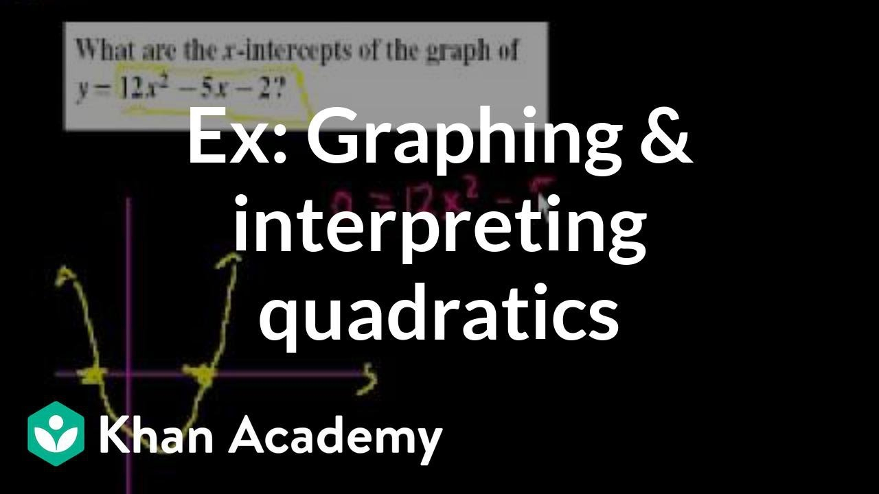 Sketching Quadratic Graphs Khan Academy