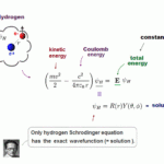 Solution Of Schrodinger Equation For Hydrogen Atom Tessshebaylo