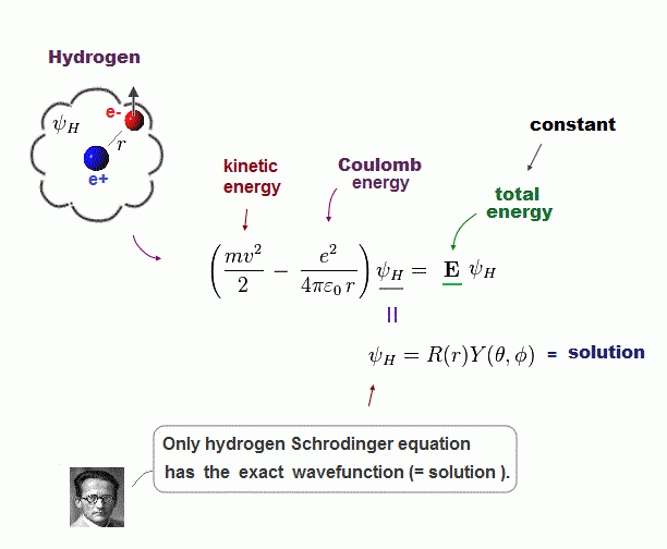 Solution Of Schrodinger Equation For Hydrogen Atom Tessshebaylo