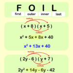 Solving Equations With Brackets Worksheet Pdf Kidsworksheetfun