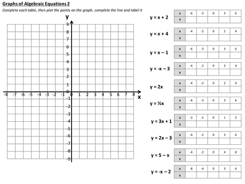 Solving Linear Equations Worksheet With Answers Tes Wilbert Apodaca s 