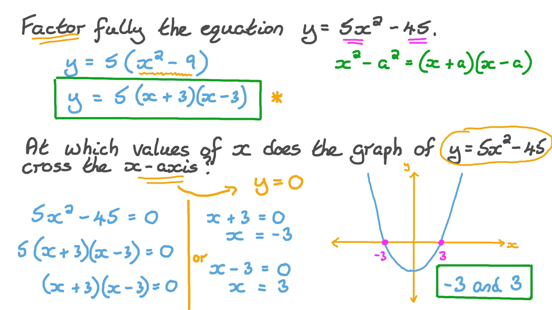 Solving Quadratic Equations By Graphing And Factoring Worksheet 5 3 