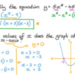 Solving Quadratic Equations By Graphing And Factoring Worksheet 5 3