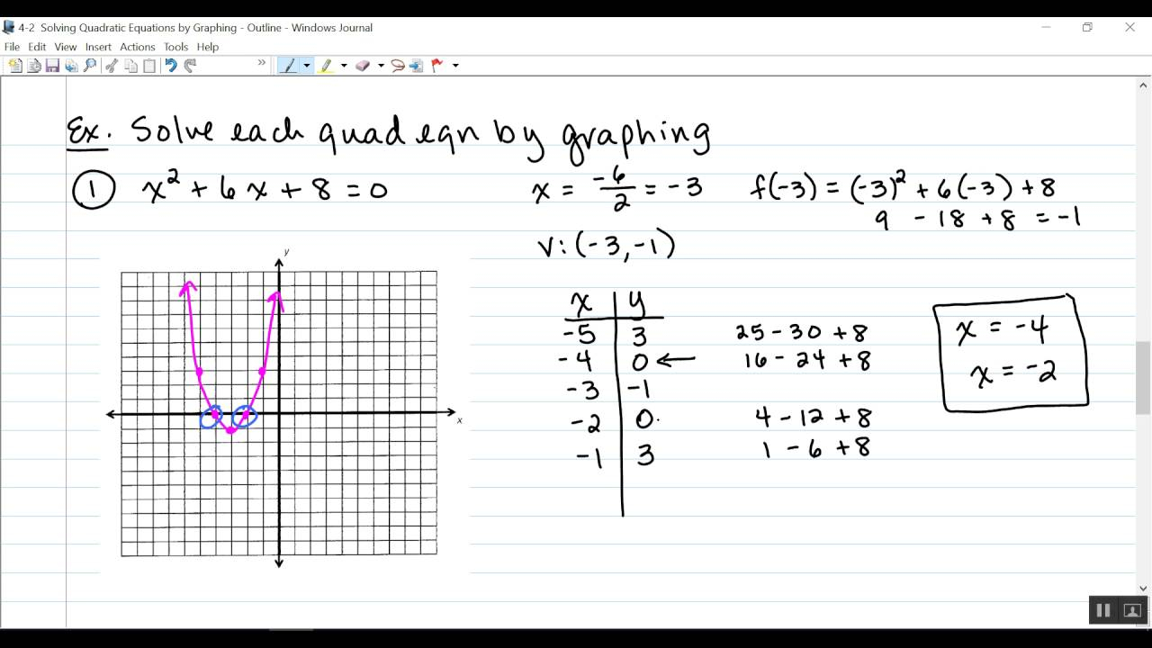 Solving Quadratic Equations By Graphing Worksheet Answers 4 2 Example