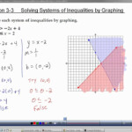 Solving Quadratic Equations By Graphing Worksheet Decoromah