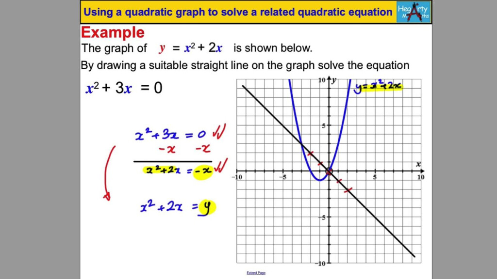 Solving Quadratic Equations Graphically Gcse Tessshebaylo