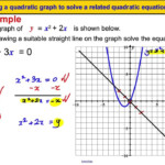 Solving Quadratic Equations Graphically Gcse Tessshebaylo