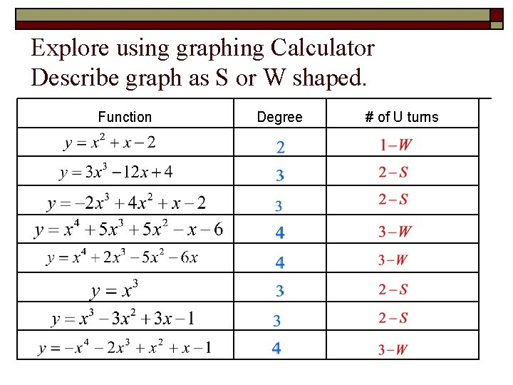 Solving Quadratic Equations Using Graphing Calculator Worksheet 