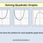 Solving Quadratic Graphs Example For Shading Regions Of Quadratic