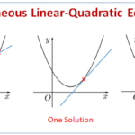 Solving Simultaneous Equations 1 Linear 1 Quadratic examples