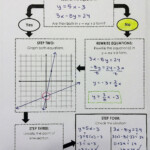 Solving Systems Of Equations By Graphing Worksheet Printable Learning