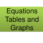Table Graph Equation Worksheet